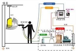 西安通用：機床噴漆質量驗收的標準