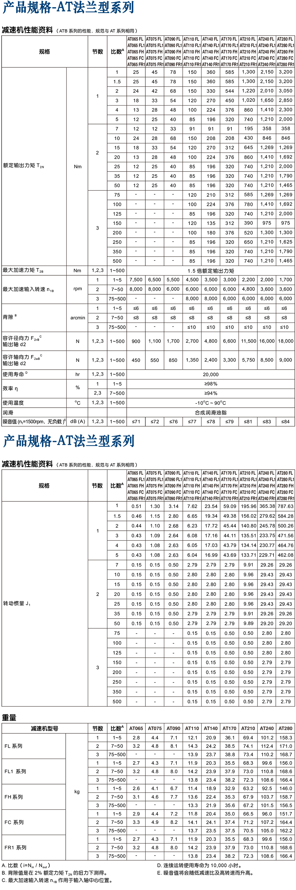 AT高精度行星減速機.png AT高精度行星減速機.png