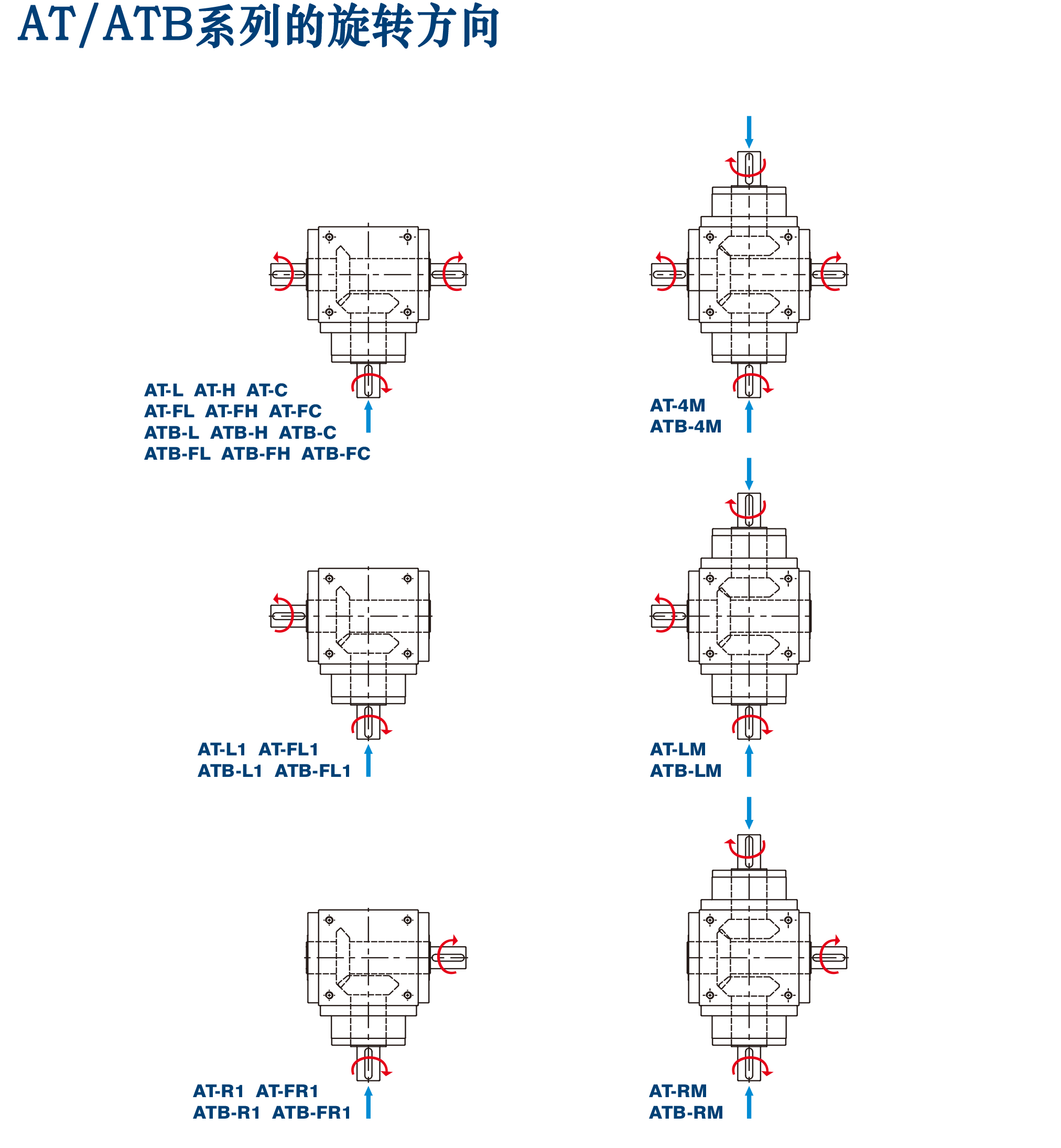 螺旋減速機方向.png 螺旋減速機方向.png